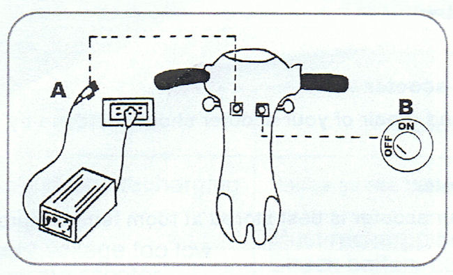 controls