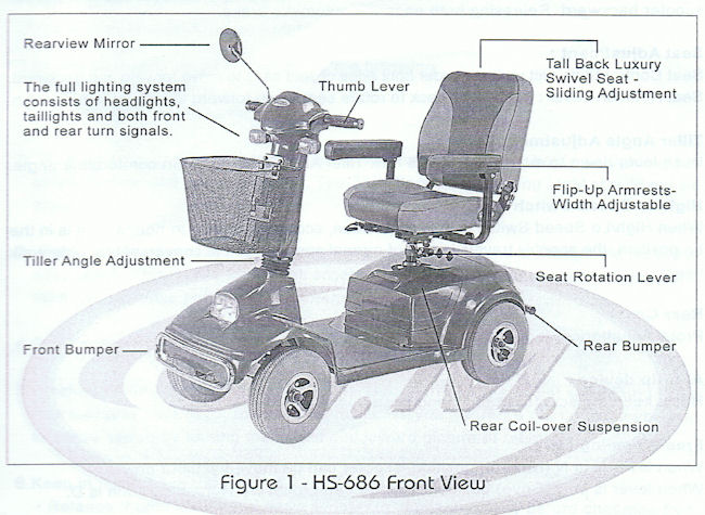 identifications of parts